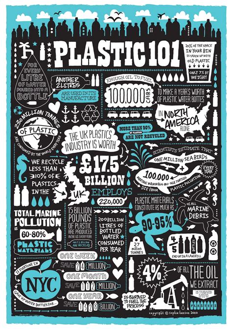 Via Visualizedata Original Title Understanding Plasticthrough