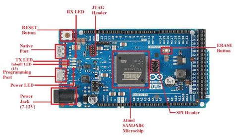 Arduino Due Pinout Specifications Schematic And Datasheet