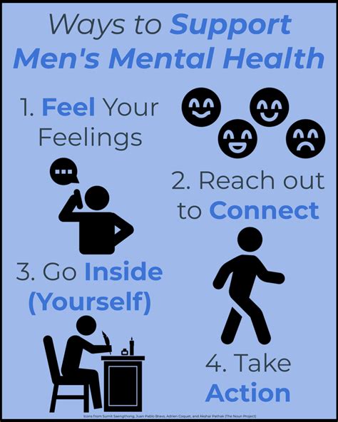 Dan Dotys Tips For Mens Mental Health During Covid 19 Cancer Health