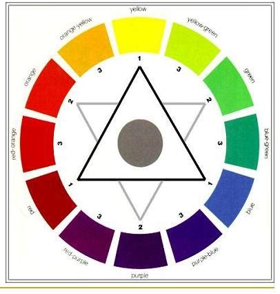 Bermula dengan posisi roda warna, warna 1. ::.Blog-KakSol.::: Arti Garis, Warna & Bentuk Pada Sebuah Logo