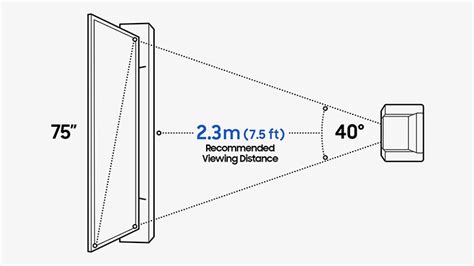 How To Measure And Find The Perfect Tv Size Samsung Uk