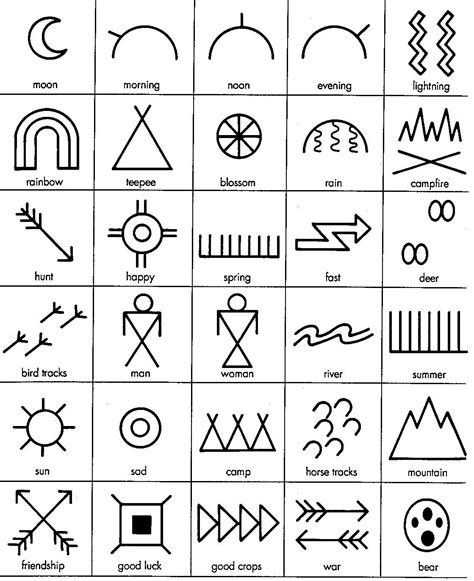 Native American Symbols And Meanings Chart