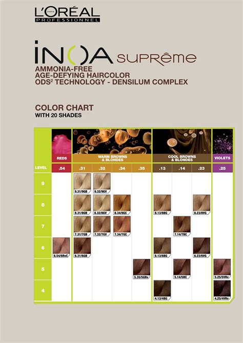 L Oréal Professionnel iNOA Supreme with ODS2 Color Chart Color