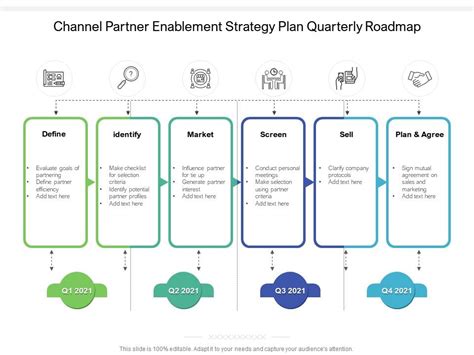 Channel Partner Enablement Strategy Plan Quarterly Roadmap Presentation Graphics