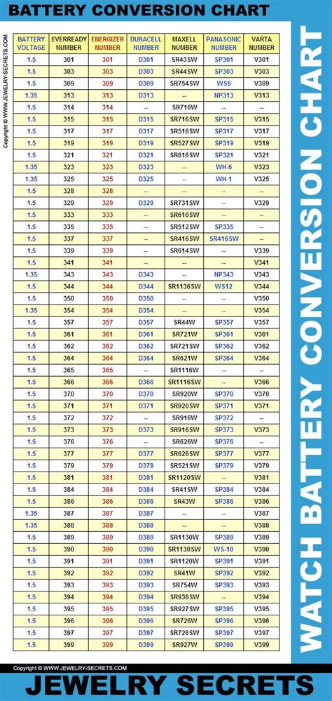 WATCH BATTERY CELL CONVERSION CHART Reference Chart Watch Battery Conversion Chart