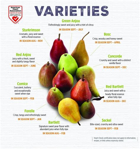 Heart Healthy Certification Expanded For All Usa Pears Varieties Usa