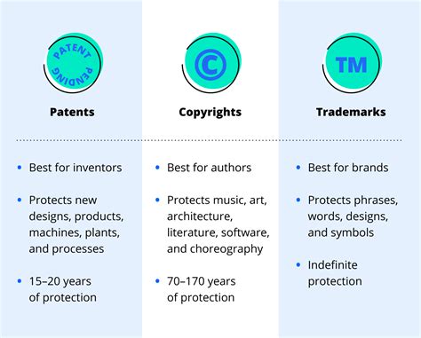 How To Get A Patent Everything You Need To Know Inventorgenie