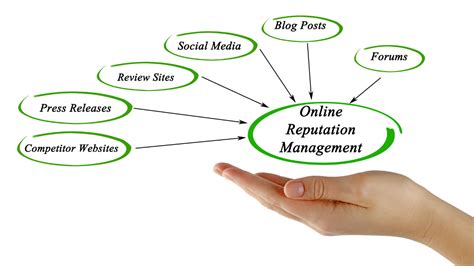 Public Relations Online Reputation Management Key Tips Otter Pr