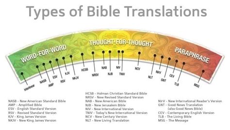 Untangling Versions How To Find A Good Bible Part 2