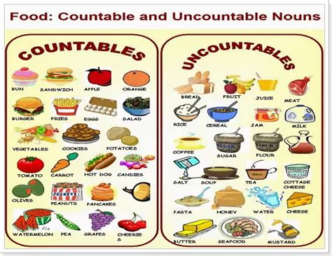 Countable Vs Uncountable Nouns