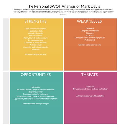 Personal SWOT Analysis Template | Swot analysis template, Swot analysis examples, Swot analysis