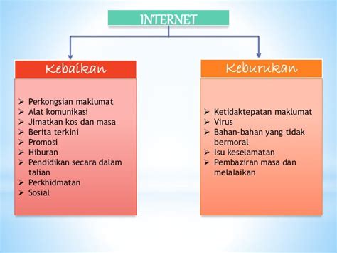 Kebaikan Dan Keburukan Taman Permainaan Gambaran