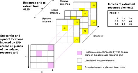 3d Grid The Following Diagram Shows The Extraction Process