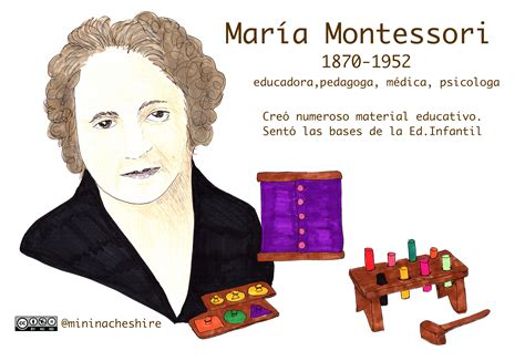 Maria Montessori Educación Mapaconcep