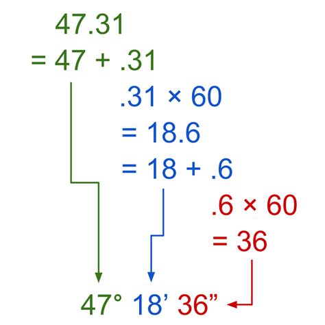 Калькулятор перевода координат из десятичных в градусы Учим языки вместе