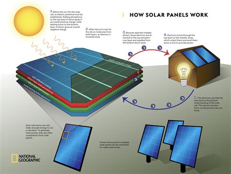 Solar Cell Diagrams How Do Solar Panels Work Step By Step Guide My