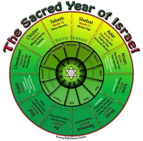 We did not find results for: Introduction to the Jewish Calendar - Jewish Calendar ...