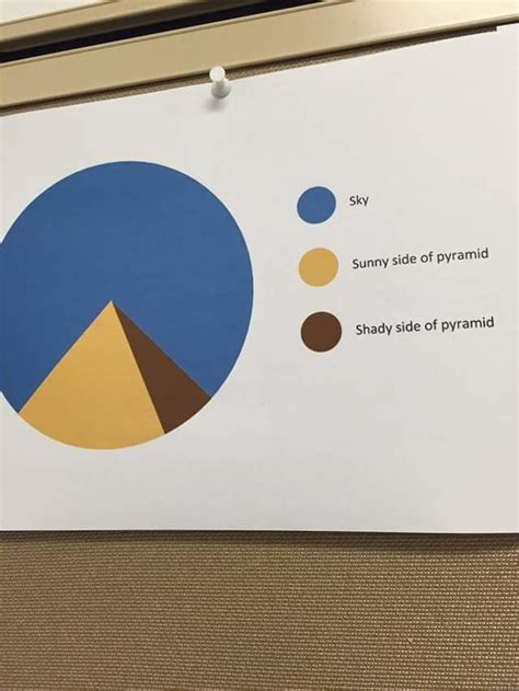 This Pie Chart Is Incredibly Accurate Imgur Funny Funny Pictures