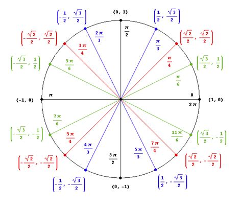 Mathematics Problem Solving