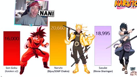 Naruto Vs Goku Vs Sasuke Quem é O Mais Forte Nivel De Força Youtube