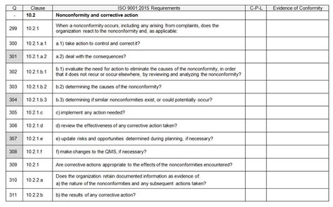 Iso 13485 Audit Checklist Template