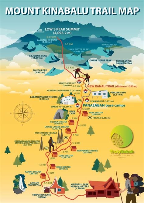 Mount Kinabalu Trail Map Mount Kinabalu Climb Borneo Explorer