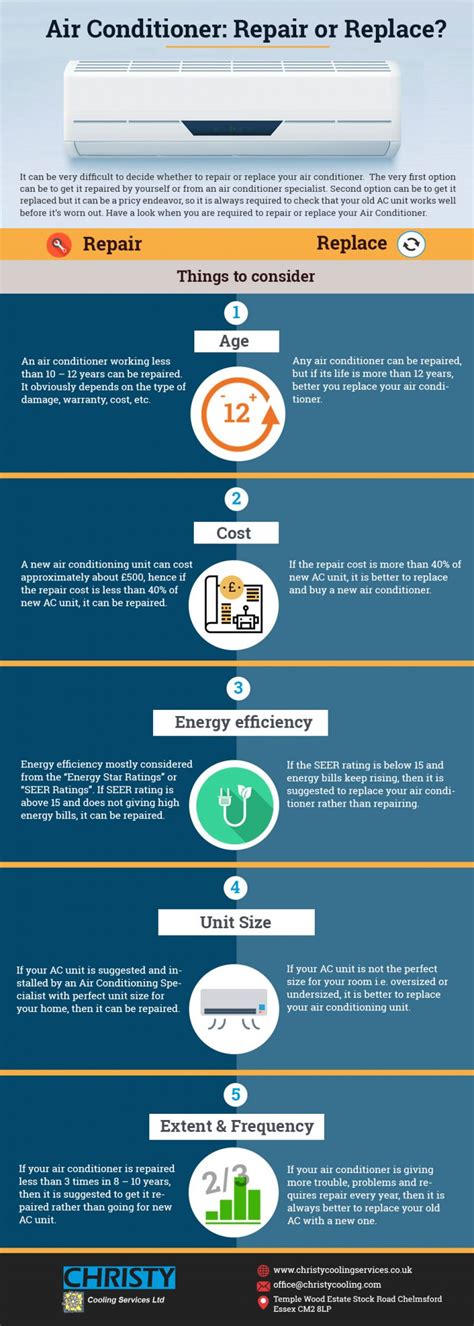 Air Conditioner Repair And Replace Infographics