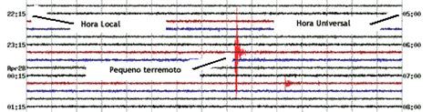 A seismogram is the readout from a seismograph, which is used to measure movement in the earth. APOLO11.COM - Terremotos On-Line Sismógrafos e sismogramas on-line de várias partes do mundo