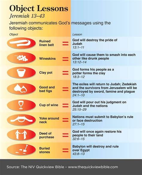Jeremiahs Object Lessons Jeremiah 13 43 Quick View Bible Bible