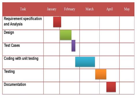 Development Process Through Gantt Chart Project Scheduling Download