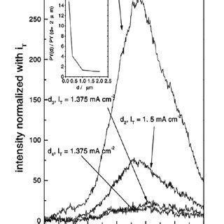 I am happy to have you in my class and very much want you to be successful. Geometry of Kretschmann and Otto configurations ...