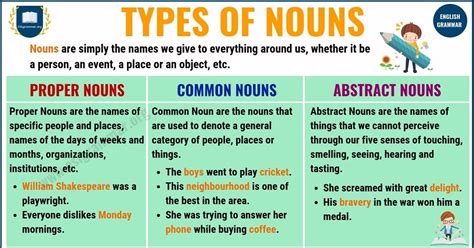 Types Of Nouns Definition And Examples Types Of Nouns Common And Riset