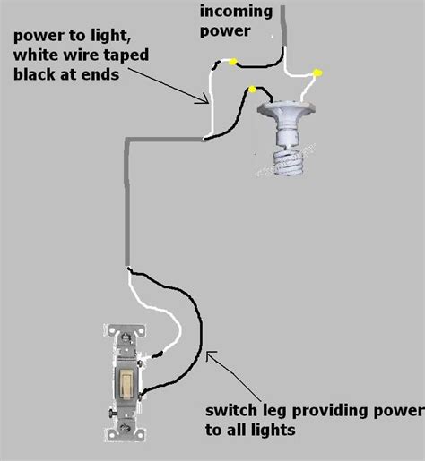 Light switch diagrams have a graphic associated with the other. Image result for single switch wiring diagram | Light switch wiring, Home electrical wiring, Fan ...