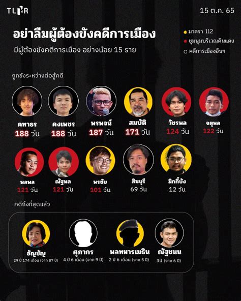 Tlhr ศูนย์ทนายความเพื่อสิทธิมนุษยชน Tlhr2014 Twitter