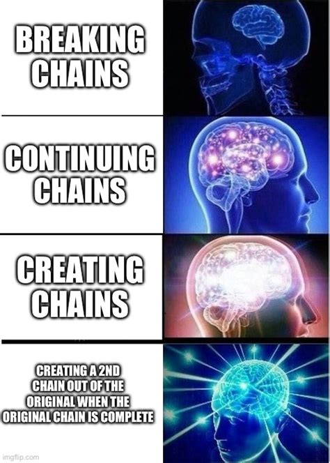 A Meme About Chains Imgflip
