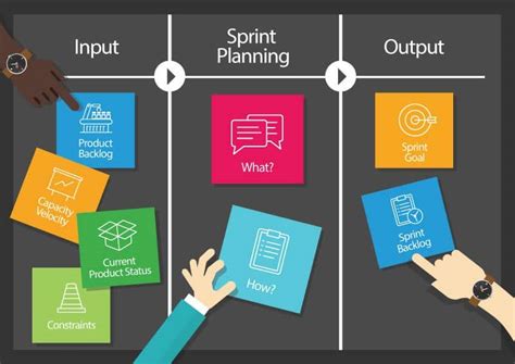 Sprint Planning With Excel Template 10 Meeting Best Practices Images