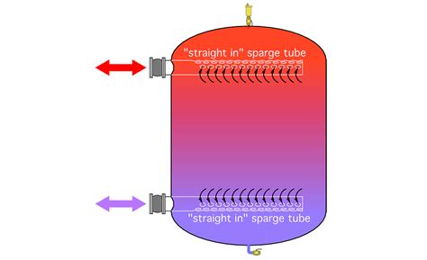 Good Internal Design Improves Thermal Storage Tank Performance 2016 05 27 Pm Engineer