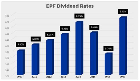 How does malaysian epf/kwsp works and what are its benefits?william c. What Your Mutual Fund Agent Did Not Tell You About Using ...