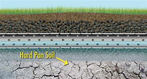What Causes Hard Pan Soil Septic Drainer