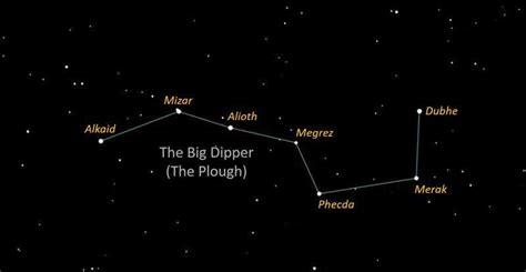 The Big Dipper The Northern Signpost Stellar Discovery