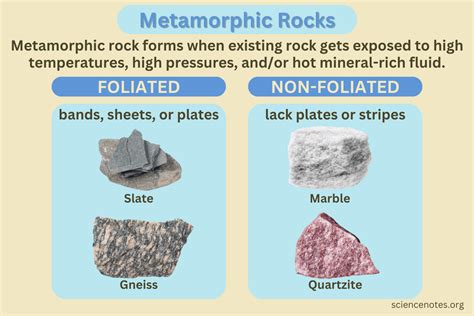 Metamorphic Rocks Formation Types Examples