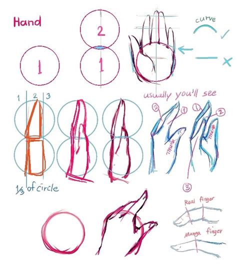 Tutorial Easy Manga Hand By Pearlpencil Hands Tutorial Drawing