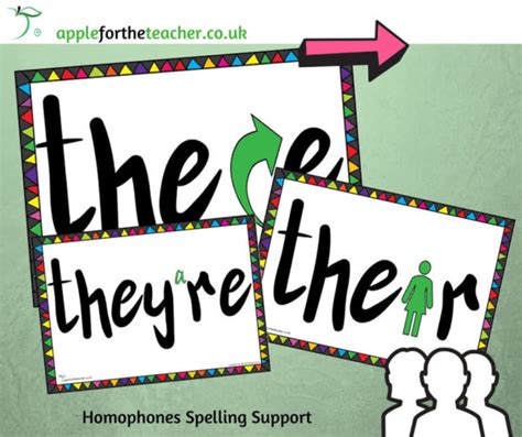 Homophone Spelling Posters There Their Theyre Apple For The Teacher Ltd