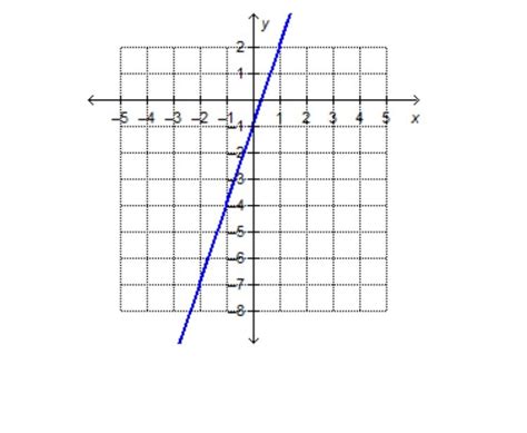 Anya Graphed The Line Y 2 3x 1 On The Coordinate Grid The