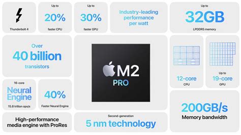 Apples New M2 Pro And M2 Max Chips Bring A Huge Leap Over M1 Intel