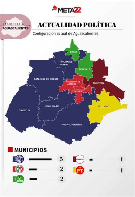 Partidos Políticos Que Han Gobernado Aguascalientes Grupo Milenio