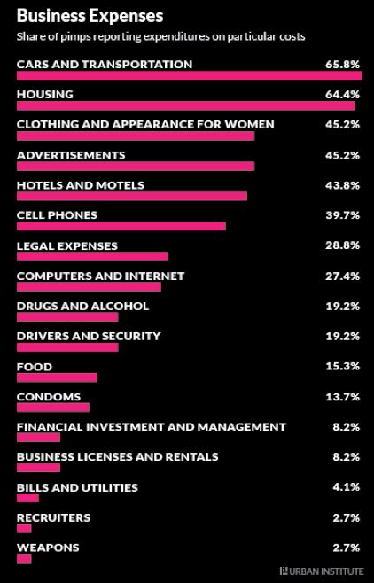 8 Facts About The U S Sex Economy The Atlantic