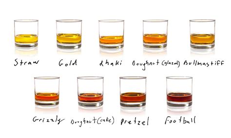 Whiskey 2015 Esquires Guide To Whiskey Right Now