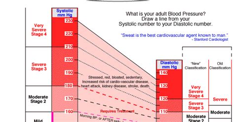 Healthcare Blood Pressure Monitoring Blood Pressure Chart