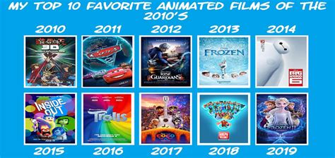 My Top 10 Favorite Animated Movies 2010s Meme By Gxfan537 On Deviantart